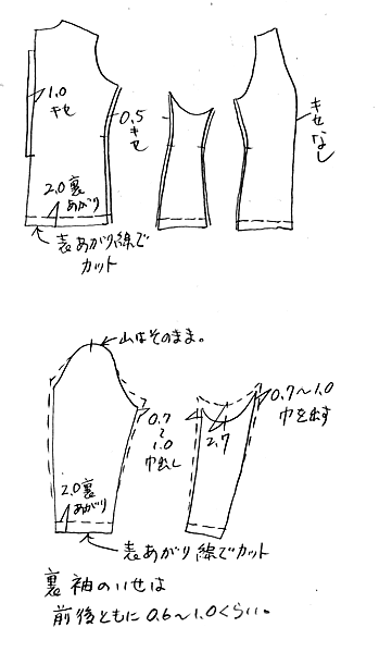 ジャケット・コートの裏地型紙の作り方