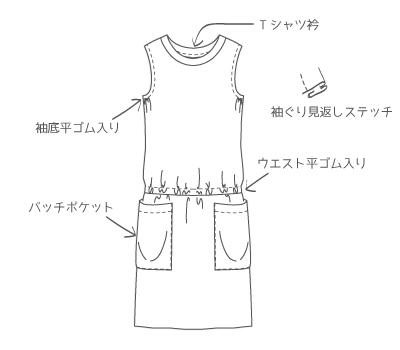 8Lin ウエストゴム、ノースリーブワンピース 型紙通販 立体裁断